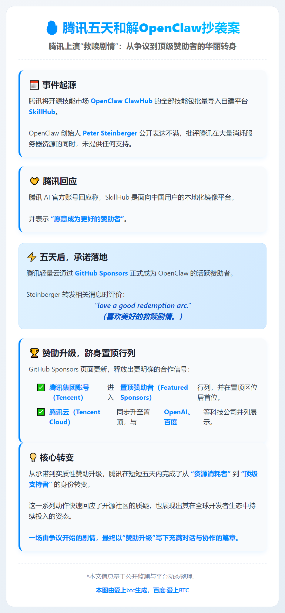 腾讯五天和解OpenClaw抄袭案