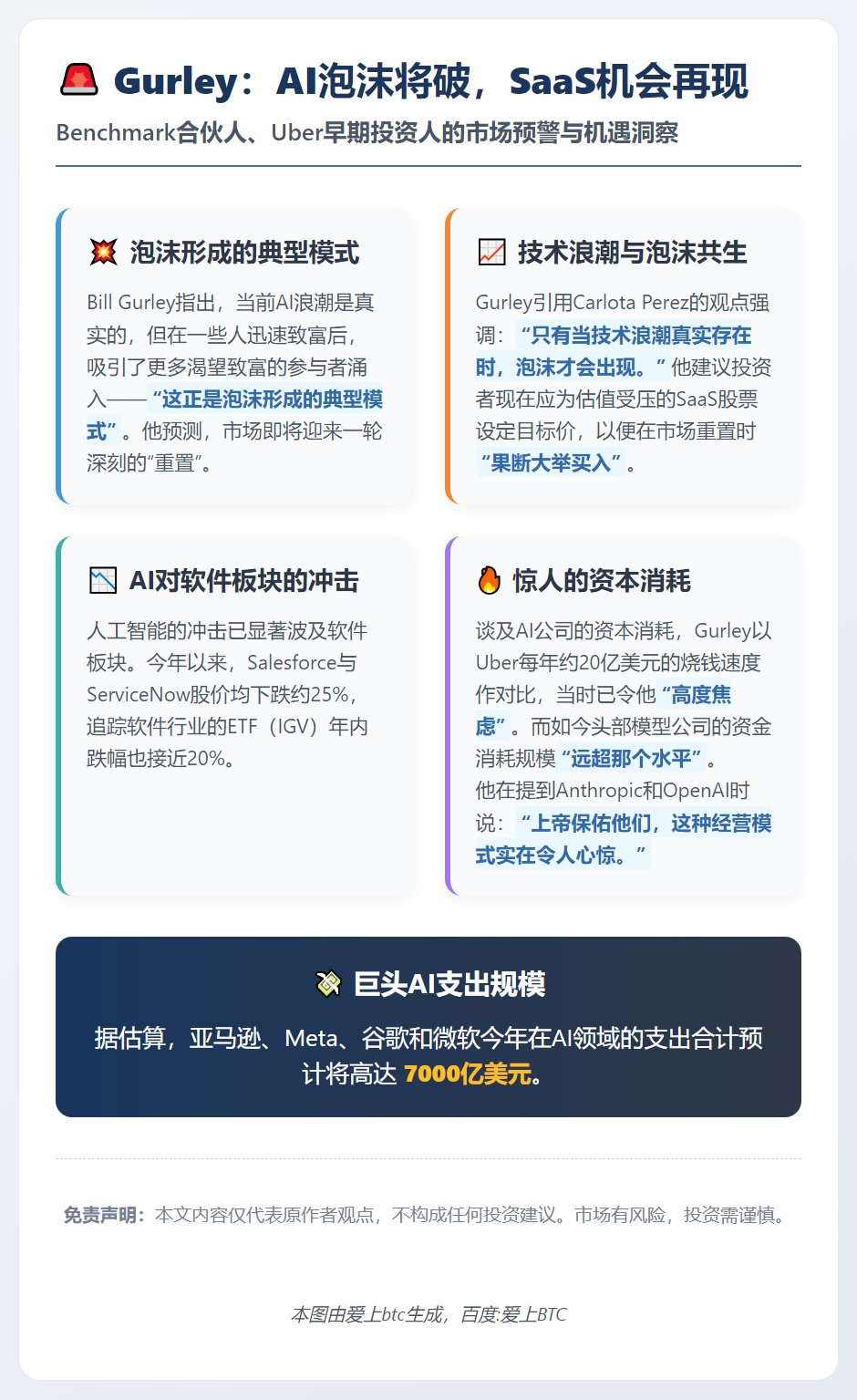 Gurley：AI泡沫将破，SaaS机会再现