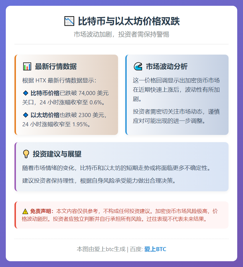 比特币以太坊价格双跌