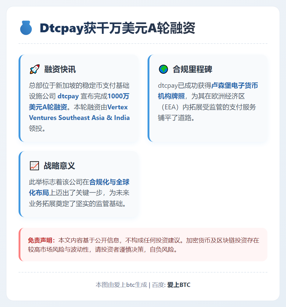 dtcpay获千万美元A轮融资