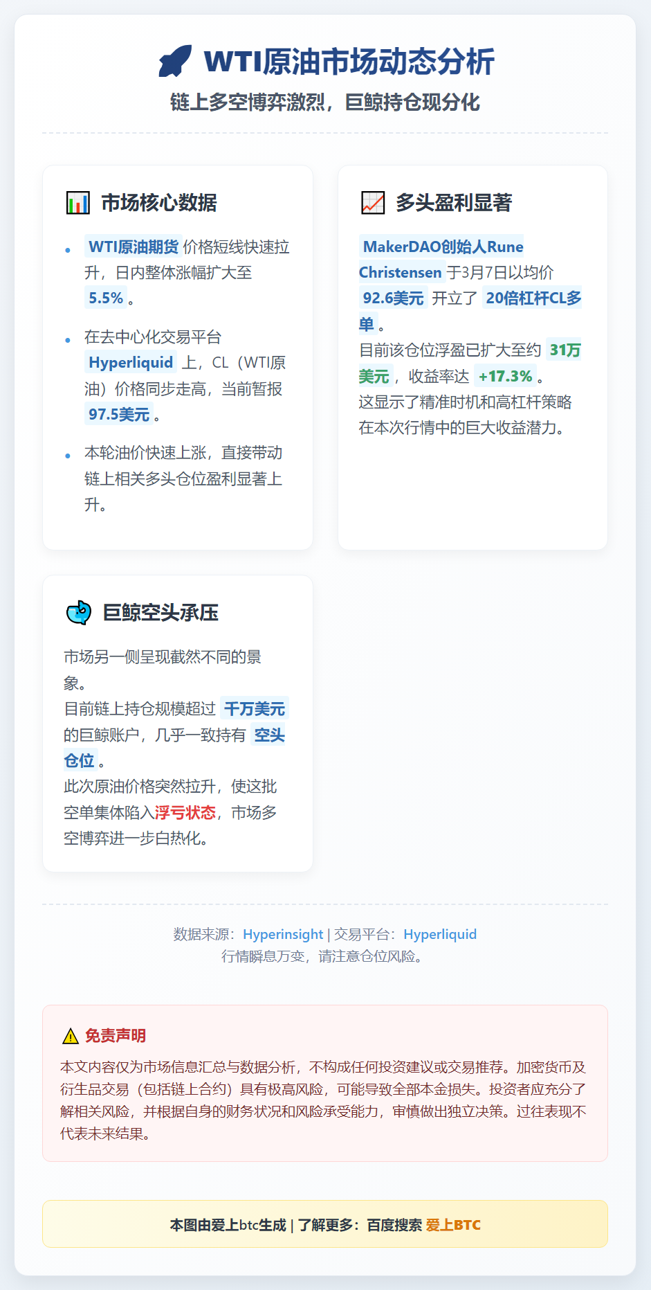 WTI原油涨3%，MakerDAO创始人浮盈，巨鲸持仓亏损