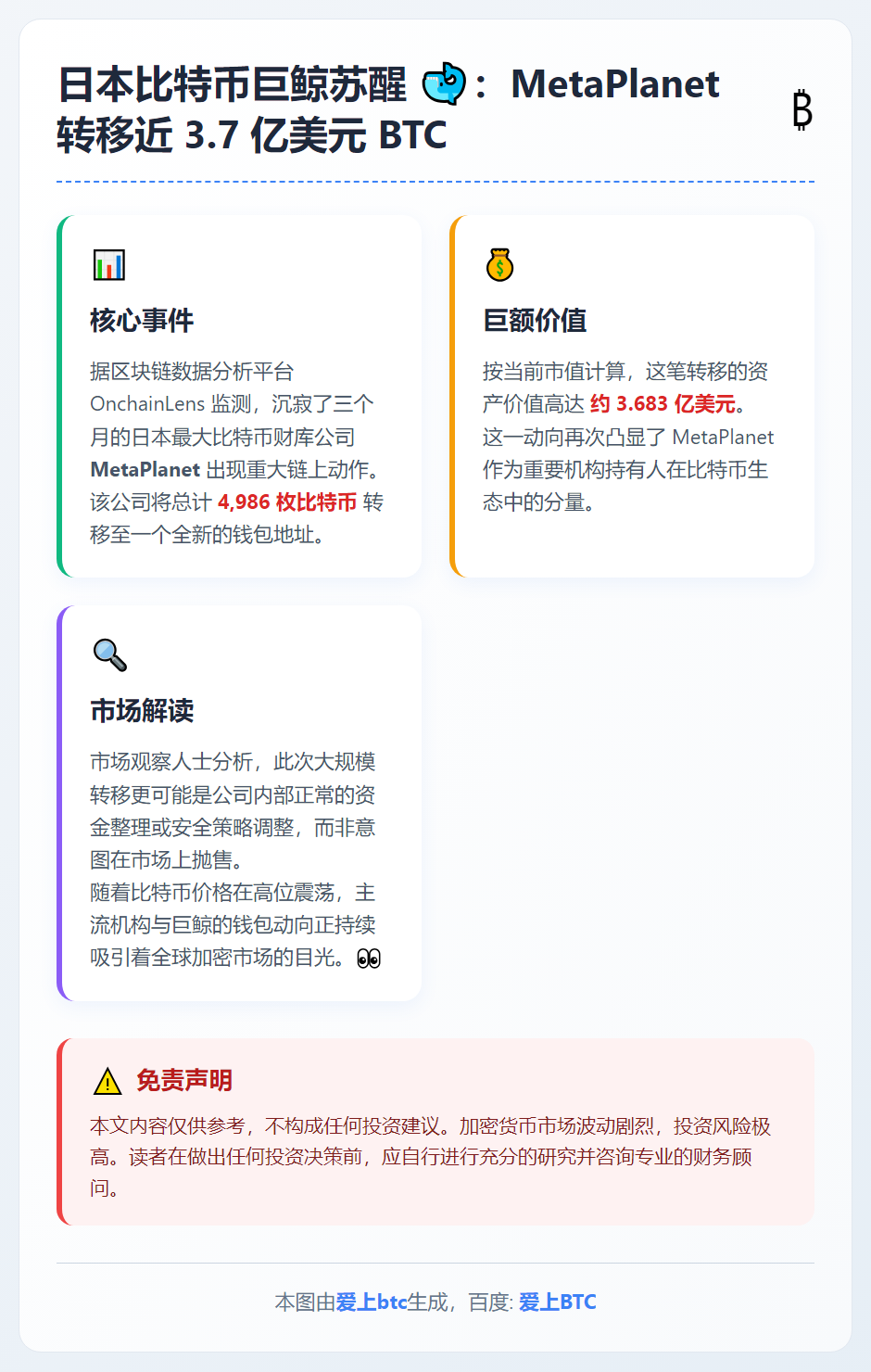 MetaPlanet转移近3.7亿美元比特币