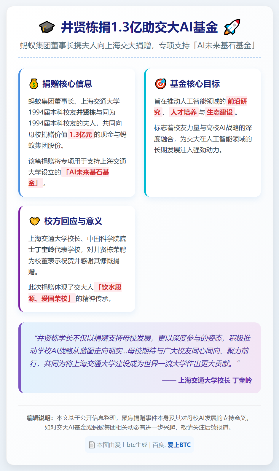 井贤栋捐1.3亿助交大AI基金