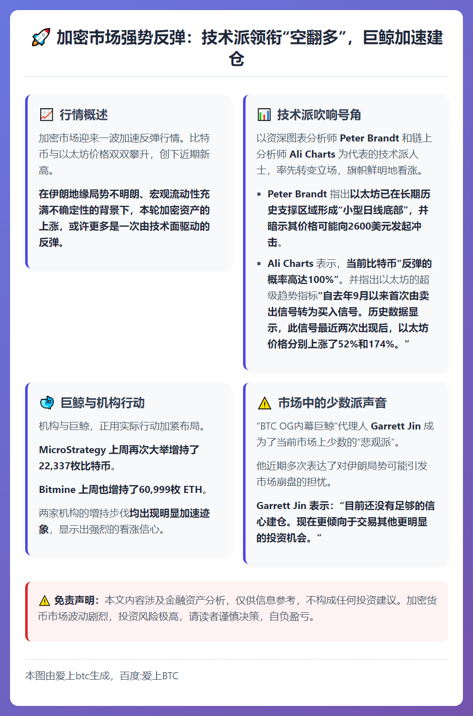 反弹复盘：技术派转多，Garrett Jin独悲观