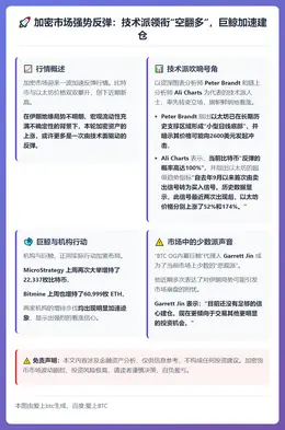 反弹复盘：技术派转多，Garrett Jin独悲观
