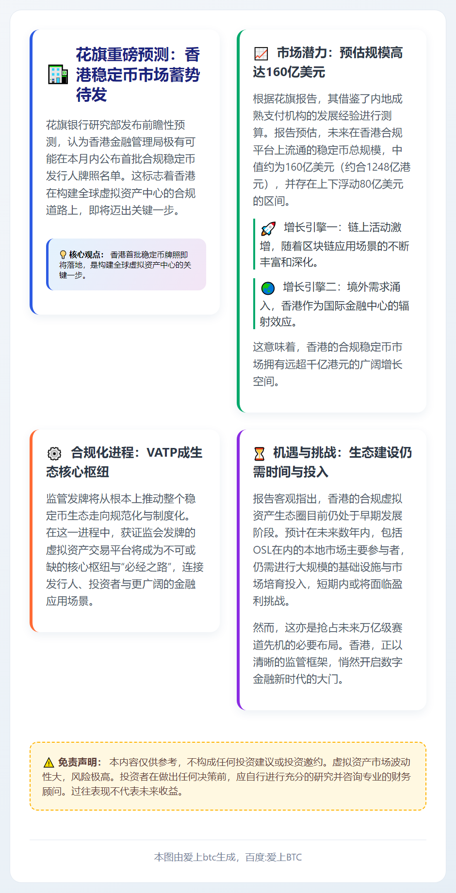 花旗：香港稳定币市场规模或达1248亿港元