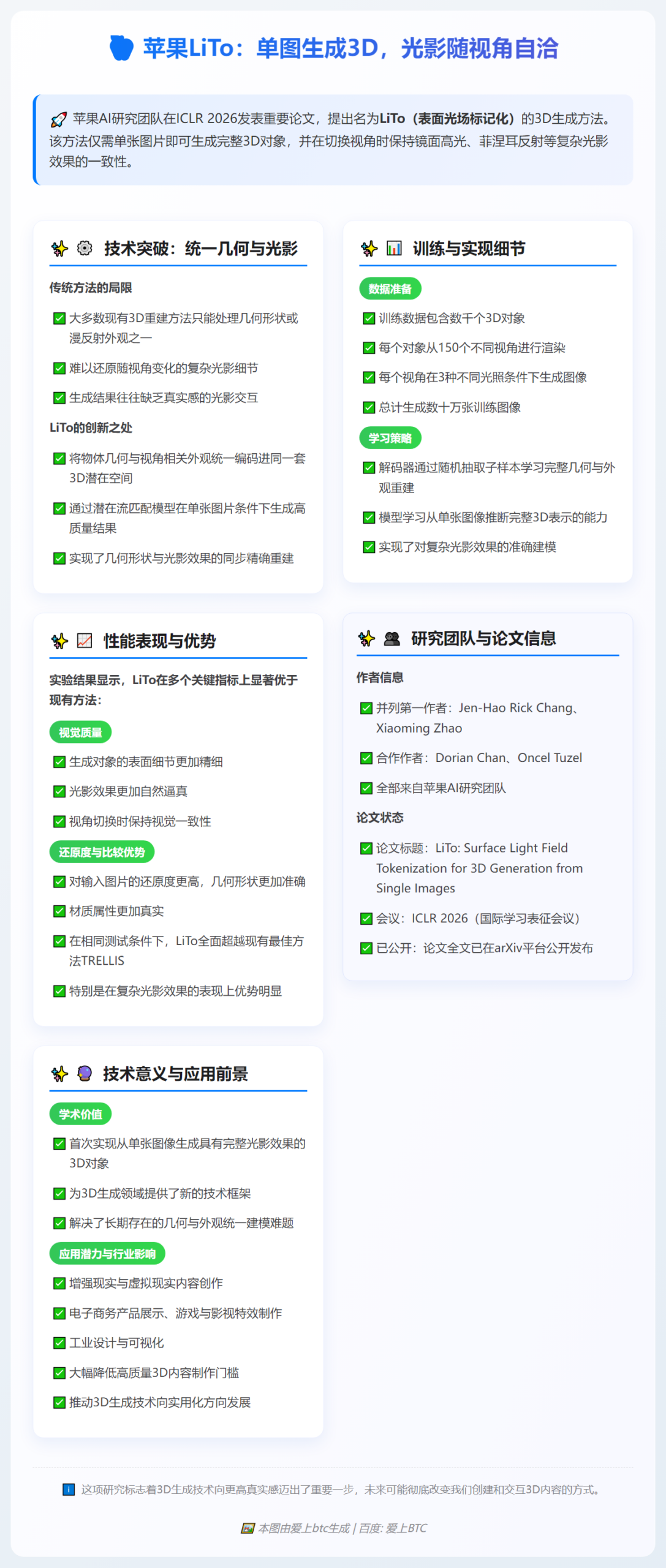 苹果LiTo：单图生成3D，光影随视角自洽