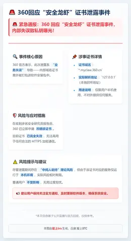 360回应私钥泄露：业务失误致证书吊销