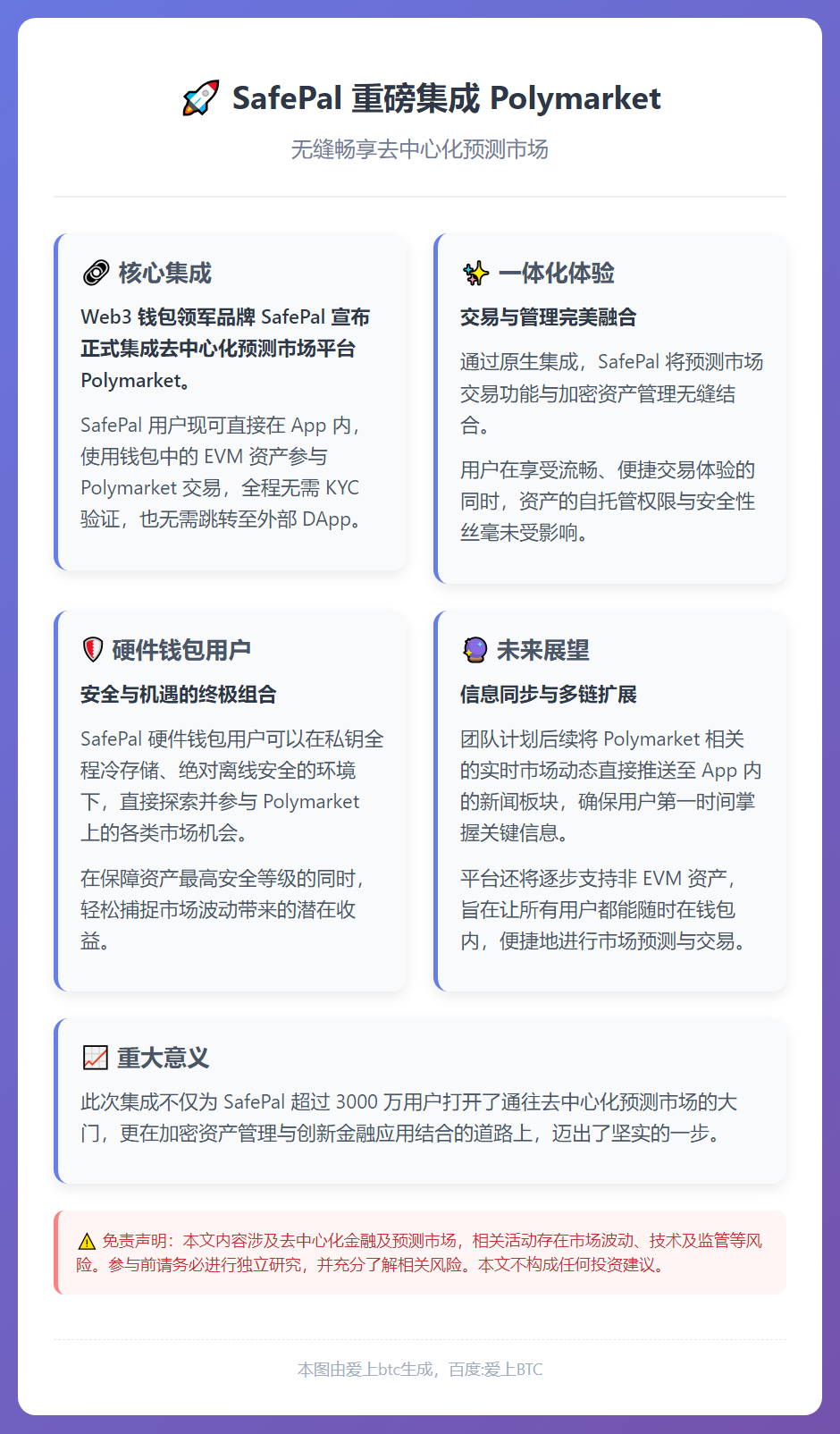 SafePal集成Polymarket，开启去中心化预测市场