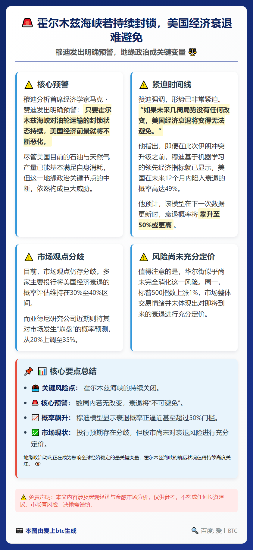 霍尔木兹海峡若持续封锁，美国经济衰退难避免