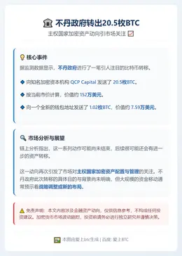 不丹政府转出20.5枚BTC