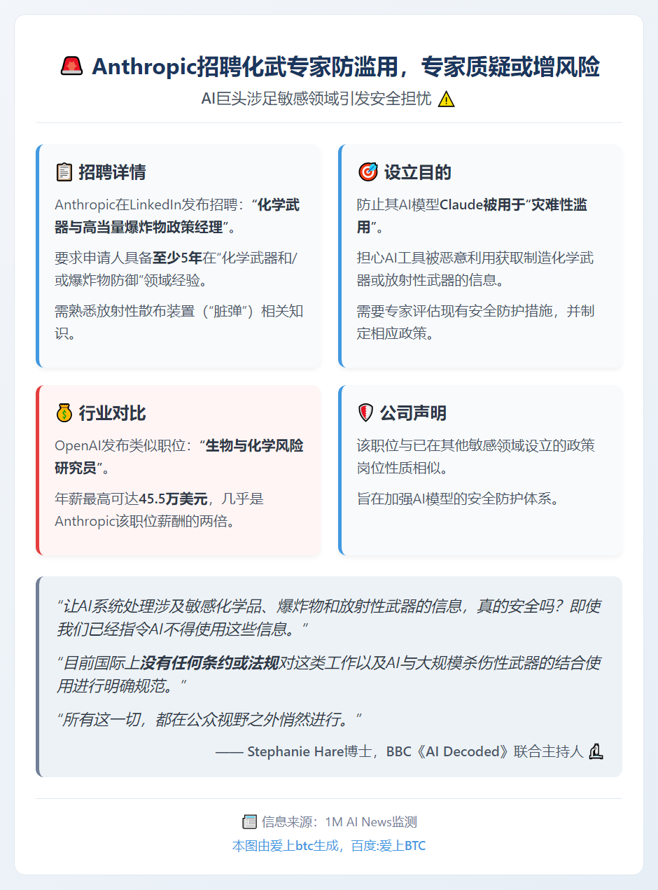 Anthropic招聘化武专家防滥用，专家质疑或增风险