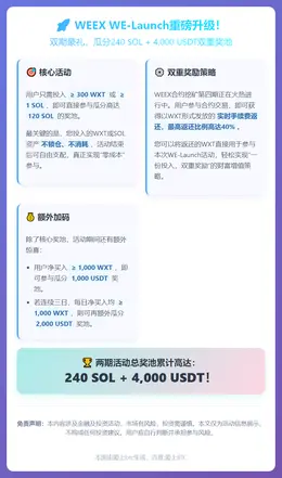 WEEX WE-Launch升级，瓜分240 SOL+4,0