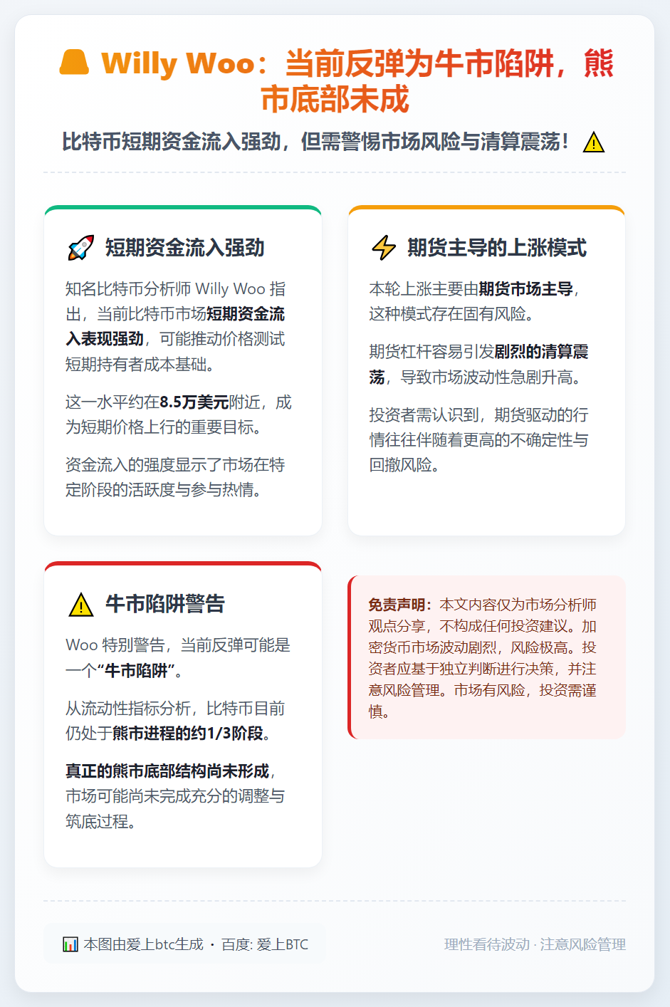 Willy Woo：当前反弹为牛市陷阱，熊市底部未成