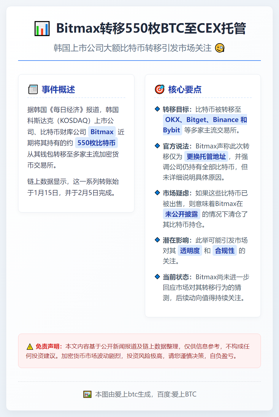 Bitmax转移550枚BTC至CEX托管