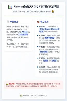 Bitmax转移550枚BTC至CEX托管