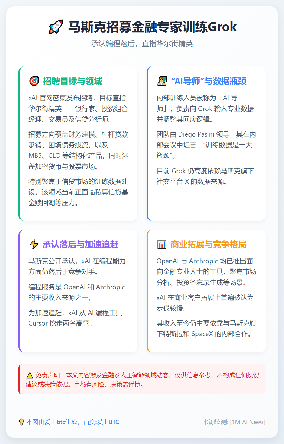 马斯克招募金融专家训练Grok，承认编程落后