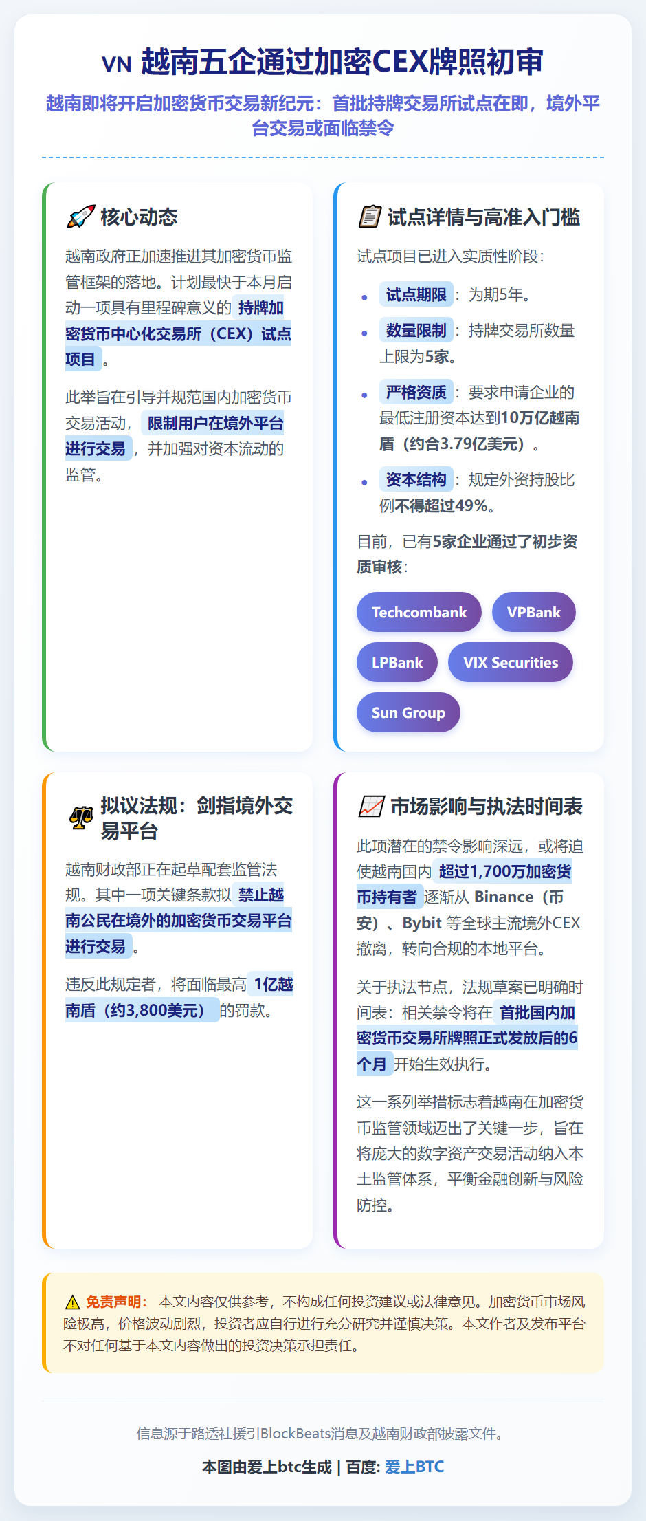 越南五企通过加密CEX牌照初审