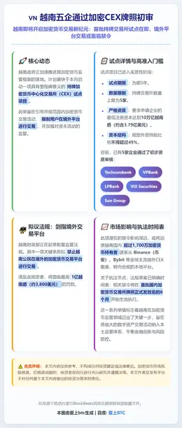 越南五企通过加密CEX牌照初审