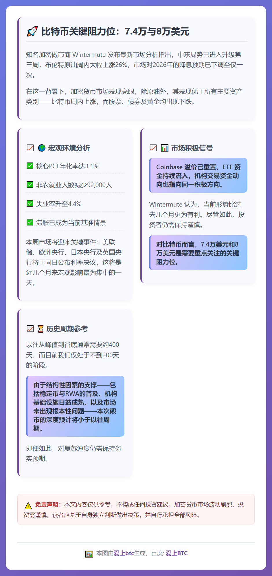 比特币关键阻力位：7.4万与8万美元