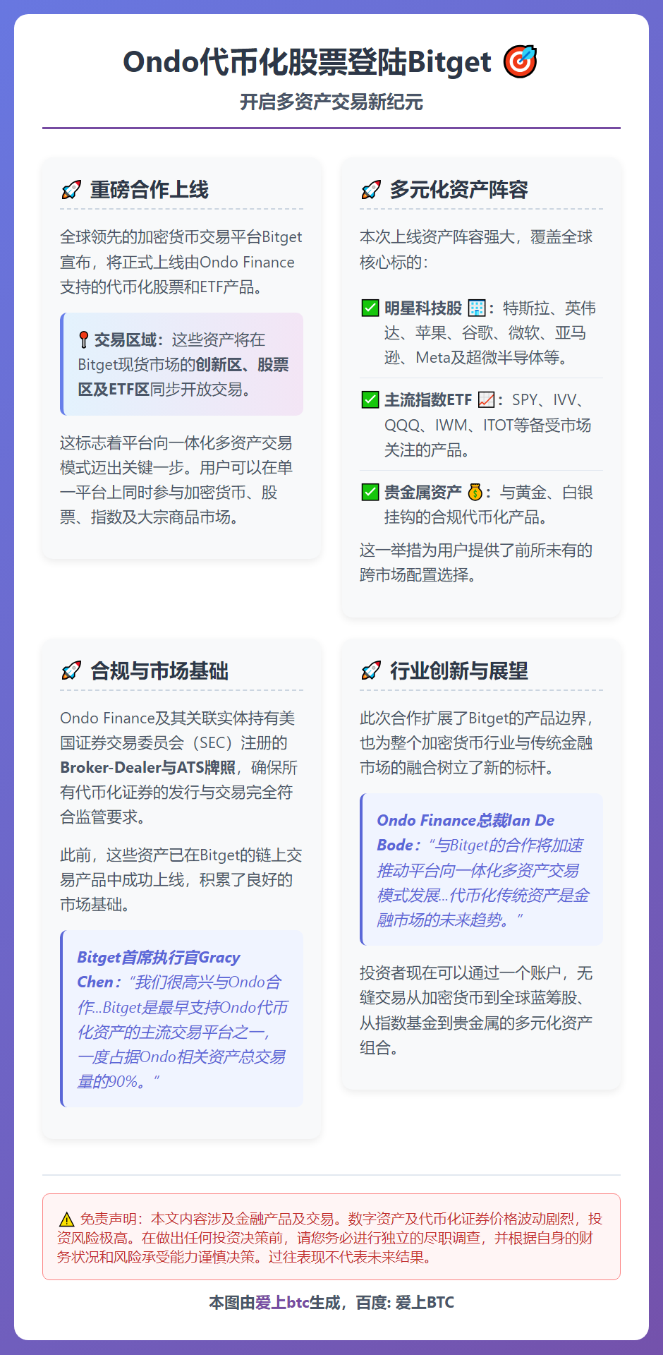 Ondo代币化股票登陆Bitget
