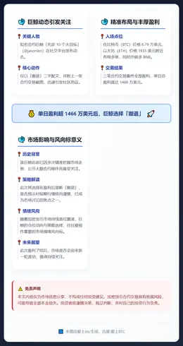 巨鲸多单盈利超1466万美元后撤退