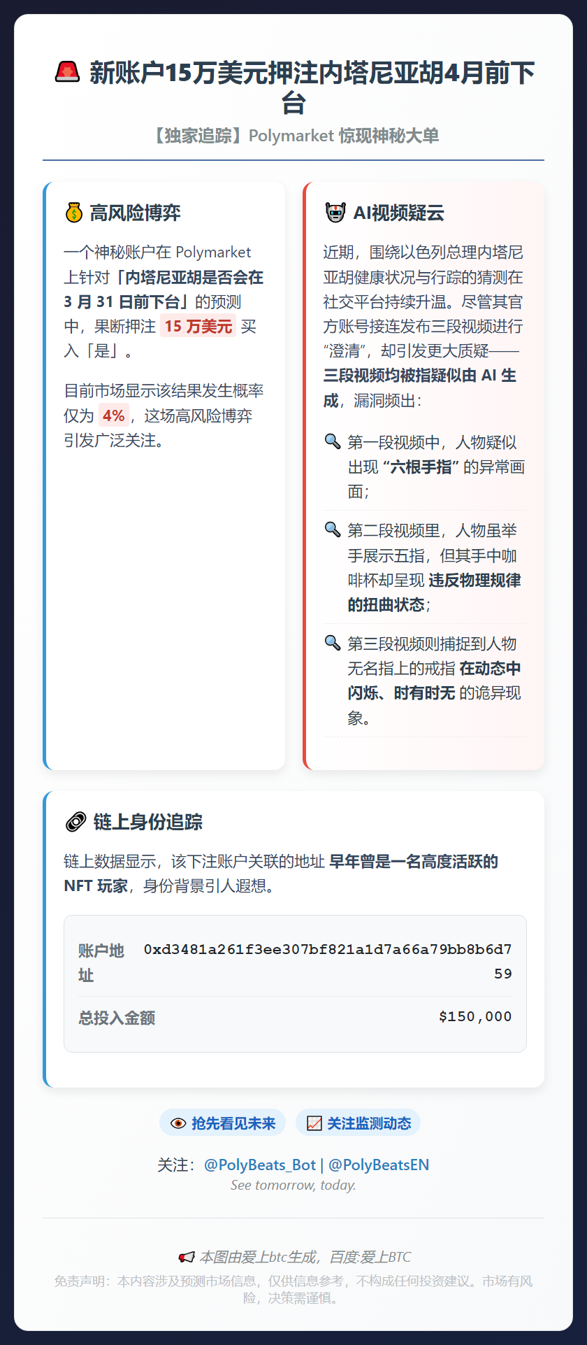 新账户15万美元押注内塔尼亚胡4月前下台