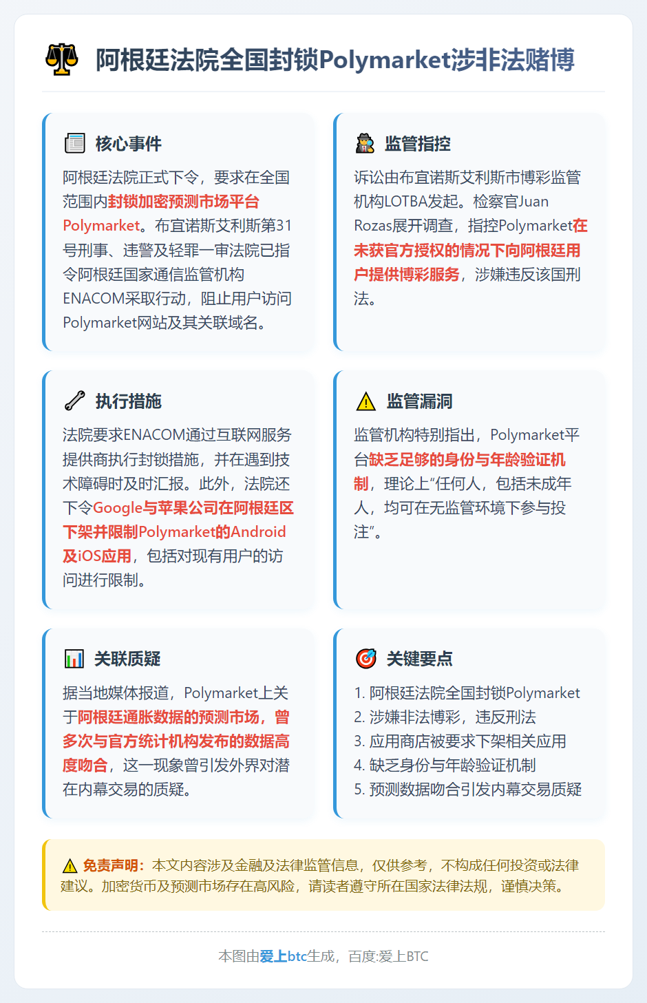阿根廷法院全国封锁Polymarket涉非法赌博