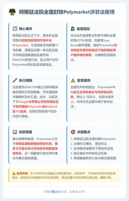 阿根廷法院全国封锁Polymarket涉非法赌博