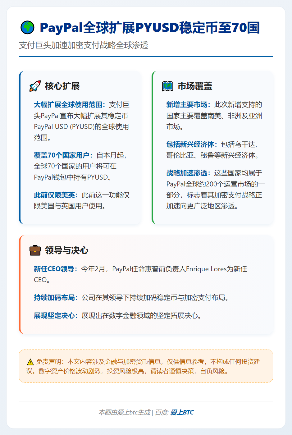 PayPal全球扩展PYUSD稳定币至70国