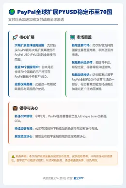 PayPal全球扩展PYUSD稳定币至70国