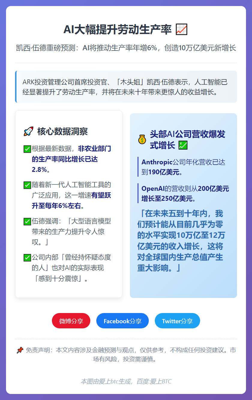 AI大幅提升劳动生产率
