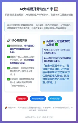 AI大幅提升劳动生产率