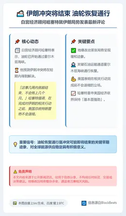 伊朗冲突将结束 油轮恢复通行