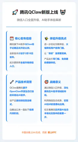 腾讯QClaw新版3月18日上线，微信入口升级
