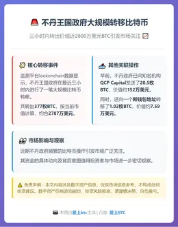 不丹转出377枚BTC，价值2787万美元