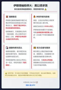 伊朗领袖拒停火：美以须求饶
