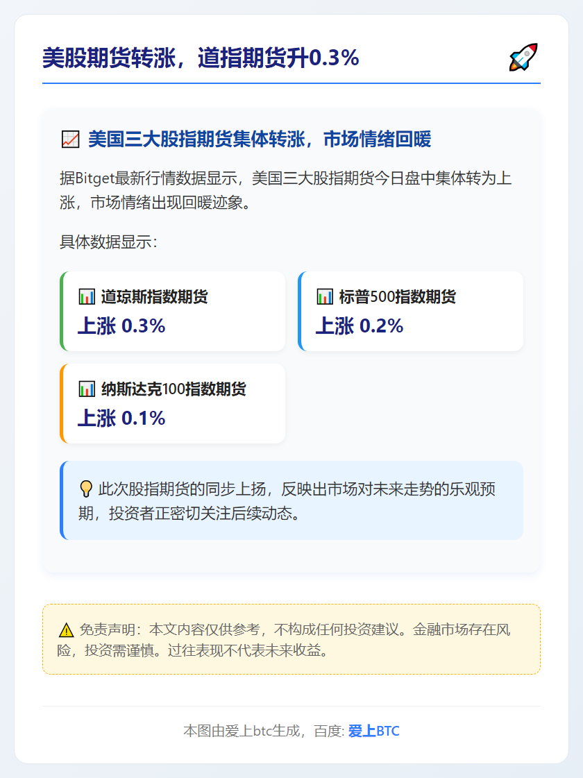 美股期货转涨，道指期货升0.3%