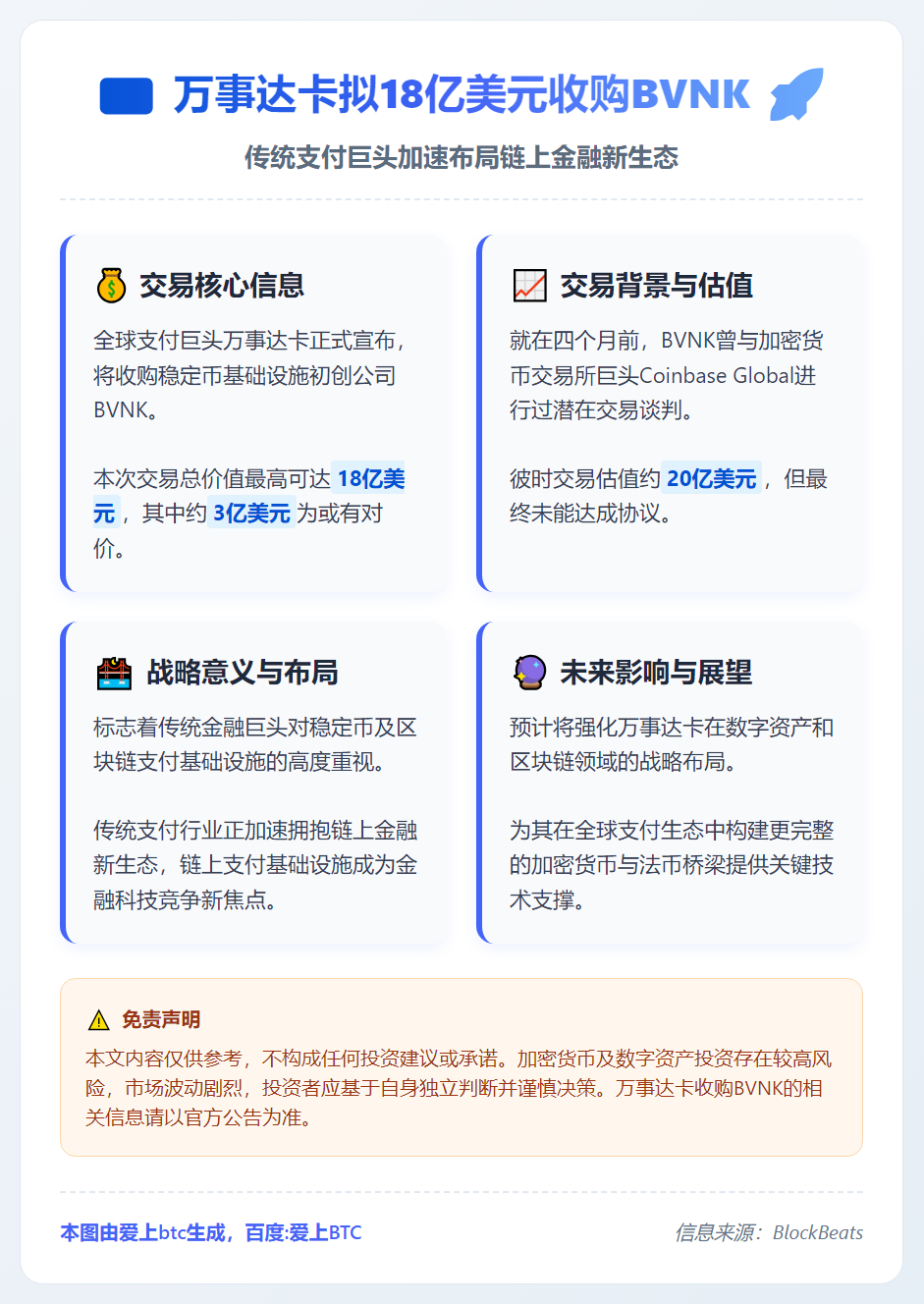 万事达卡拟18亿美元收购BVNK