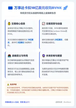 万事达卡拟18亿美元收购BVNK