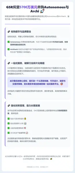GSR斥资5700万美元并购Autonomous与Archi