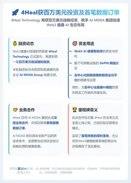 4Heal获百万美元投资及首笔数据订单