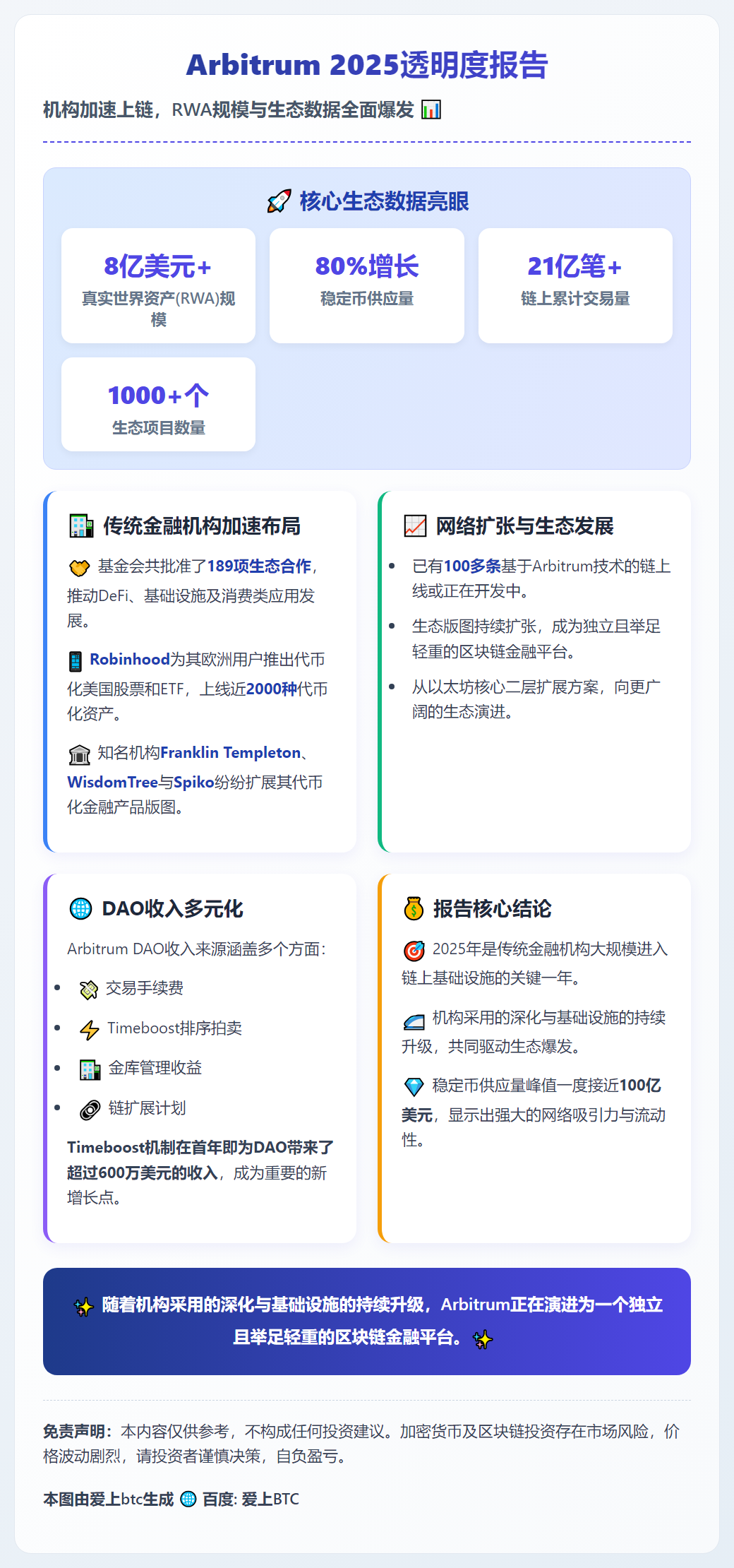 Arbitrum 2025透明度报告：机构加速上链，RWA规