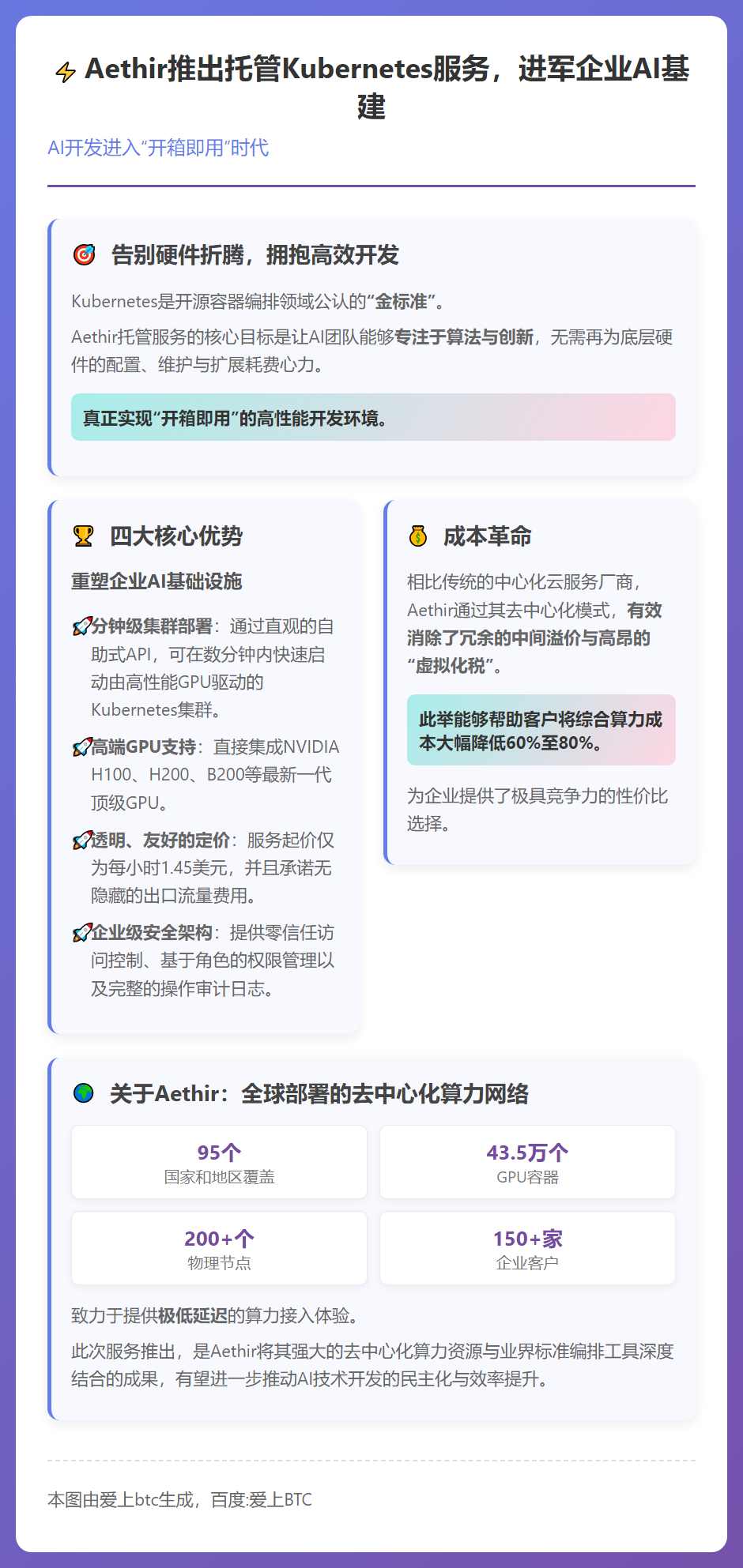 Aethir推托管Kubernetes服务，进军企业AI基建