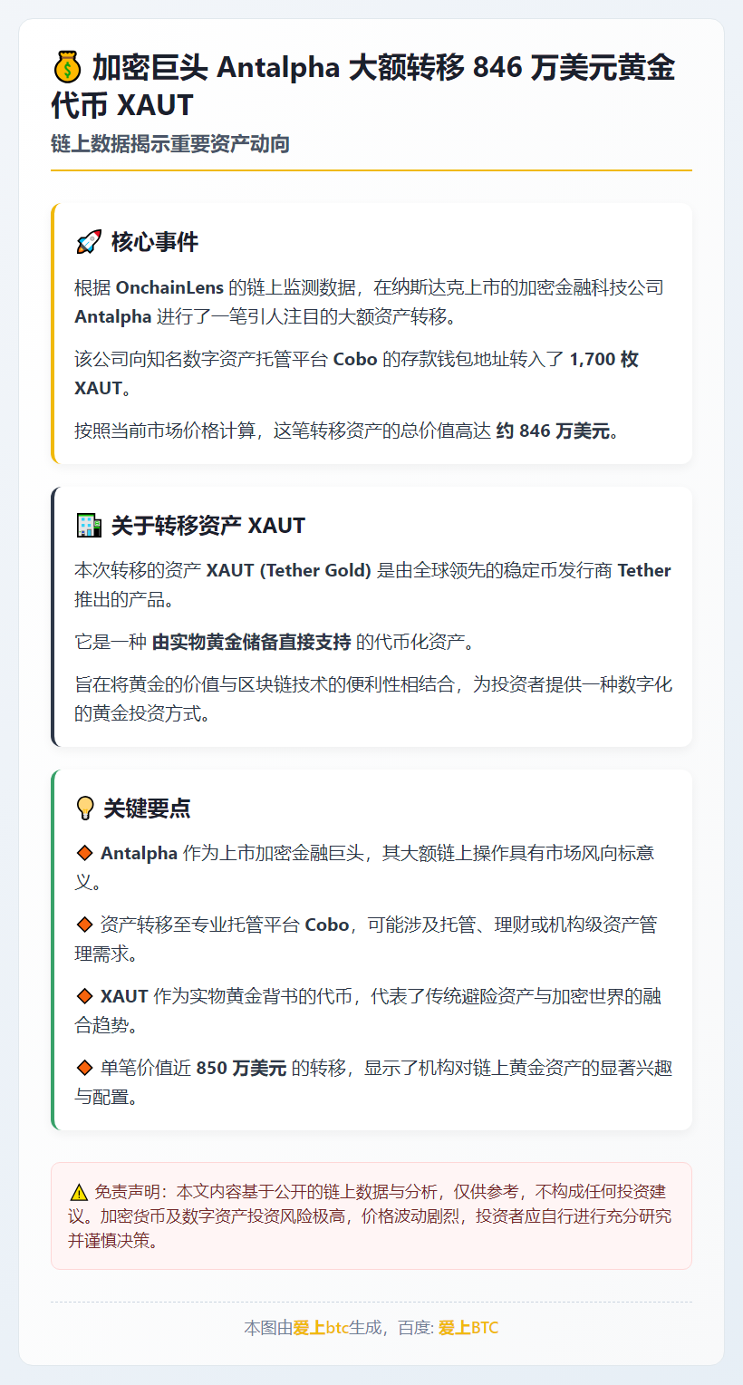 Antalpha向Cobo存入846万美元XAUT