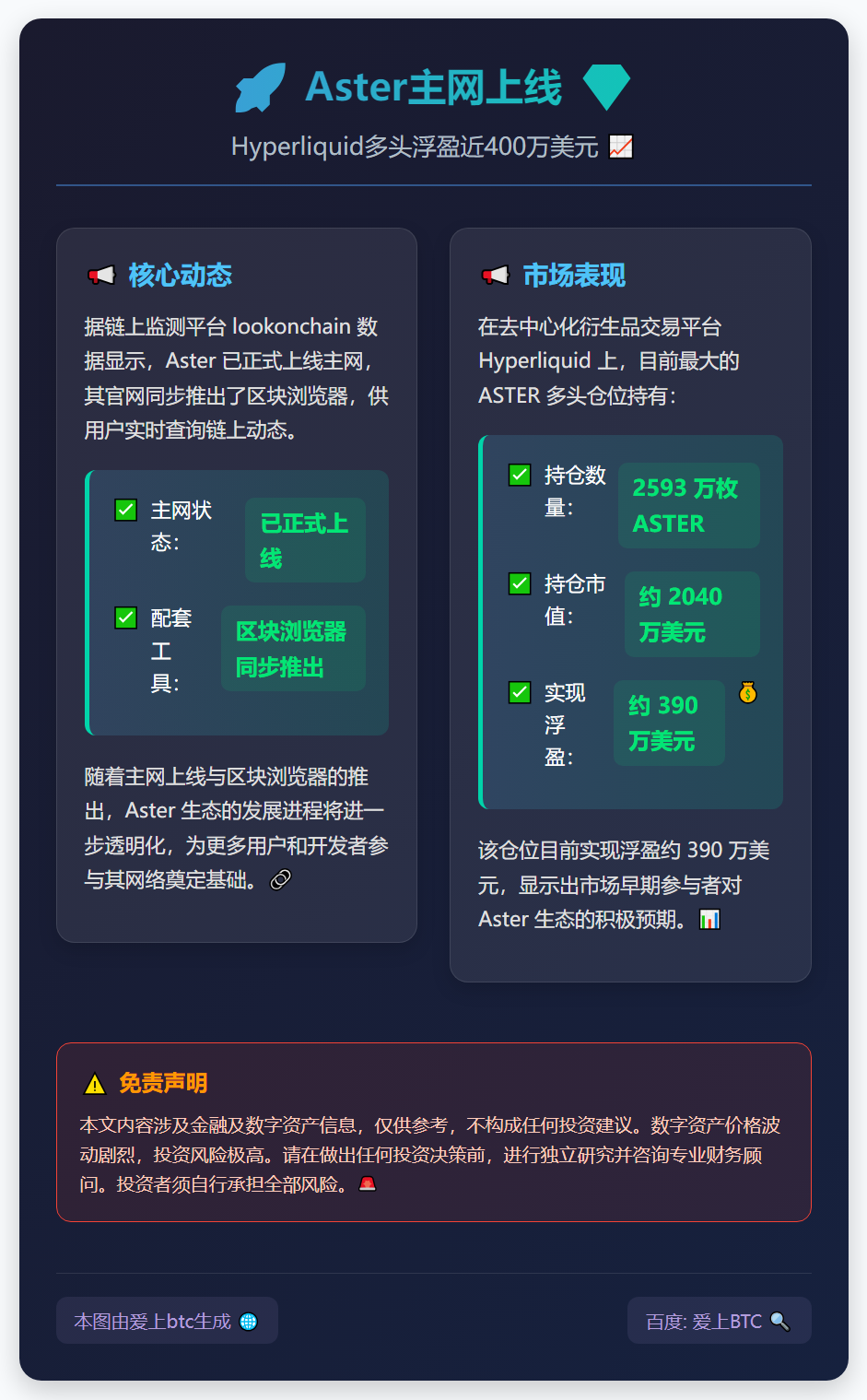 Aster主网上线，Hyperliquid多头浮盈390万美