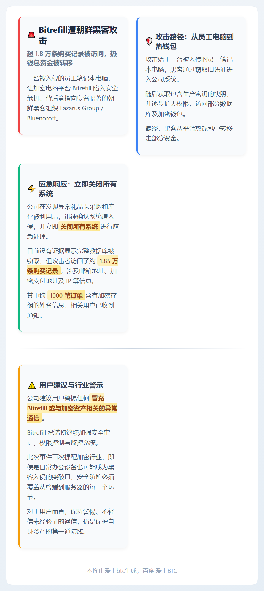 Bitrefill遭朝鲜黑客攻击