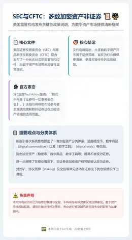 SEC与CFTC：多数加密资产非证券