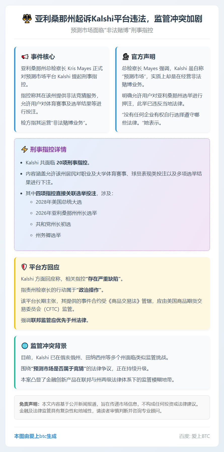 亚利桑那州起诉Kalshi平台违法，监管冲突加剧