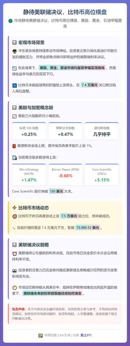 静待美联储决议，比特币高位横盘